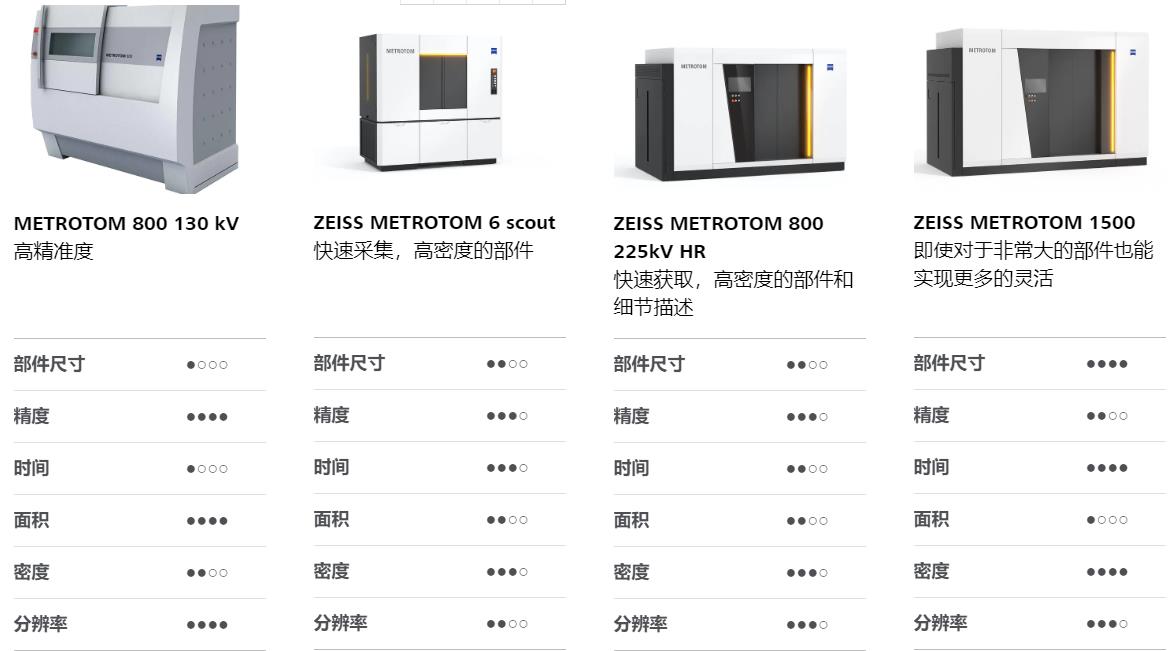 白沙白沙蔡司白沙工业CT
