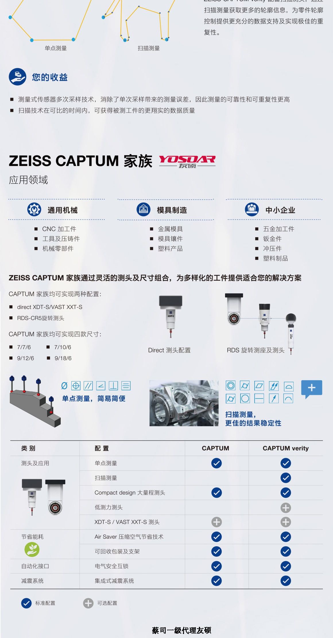 白沙蔡司三坐标CAPTUM